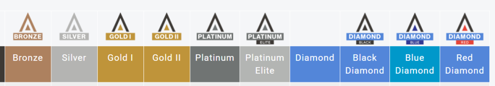 인비절라인 등급에서 알아두어야 할 점