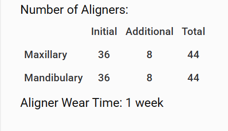 돌출입 교정치료, 인비절라인 장치로도 가능한 이유
